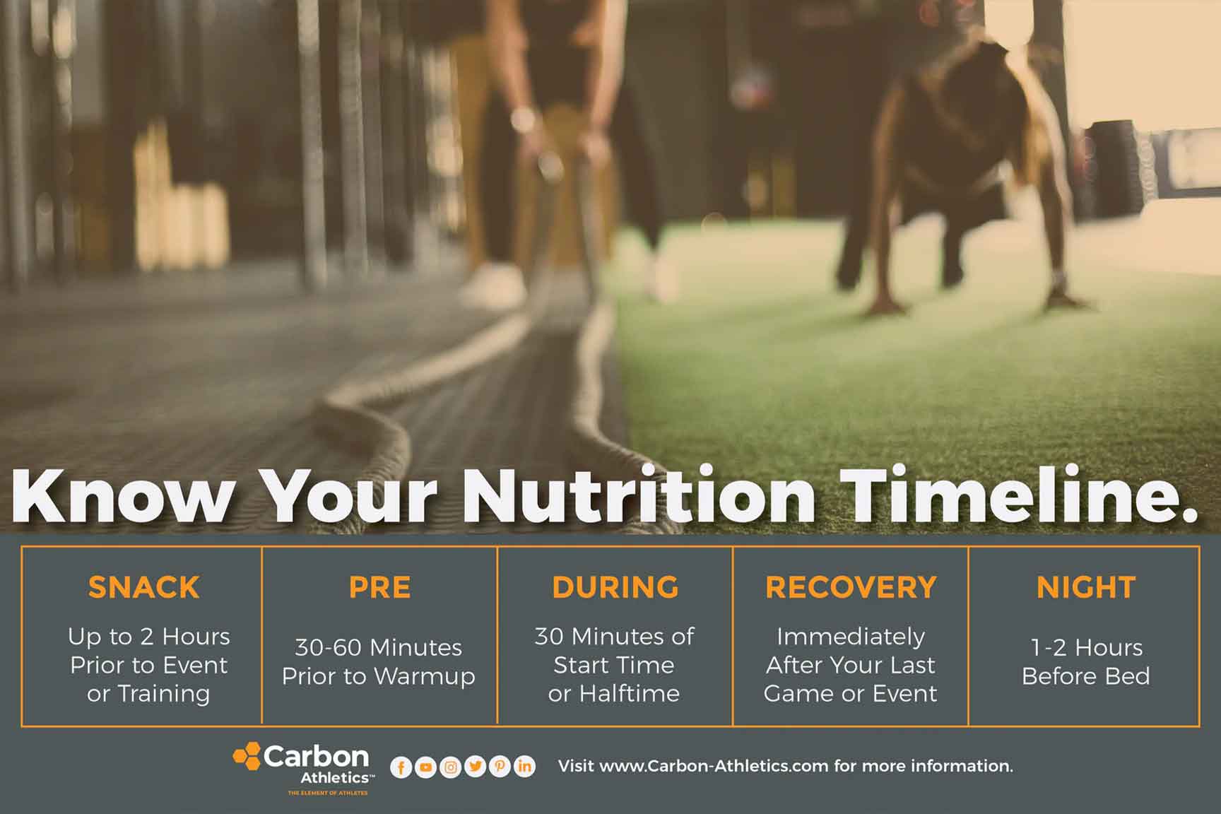 Nutrition Tip: Nutrient Timing of Fats