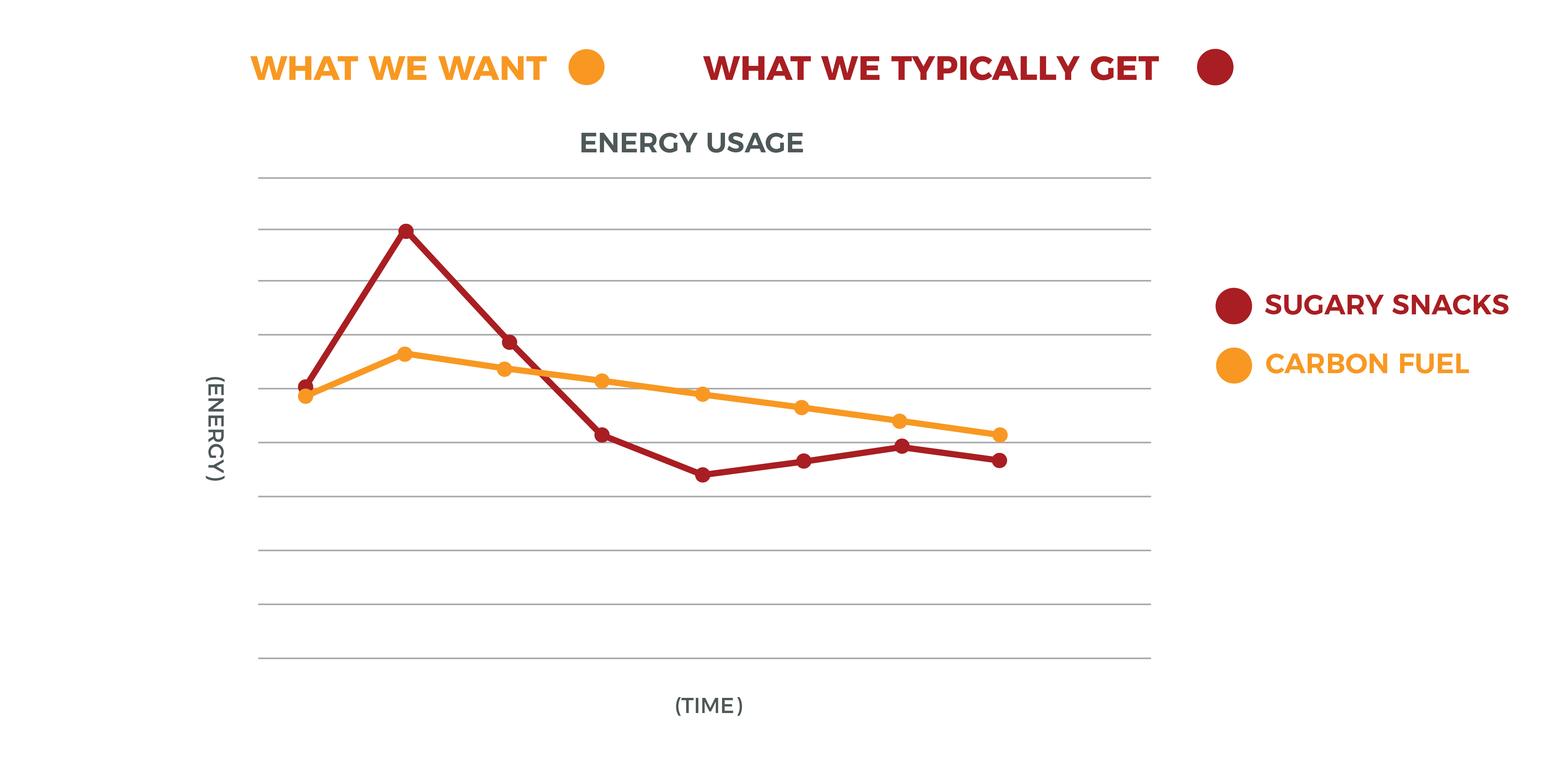 Time energy chart 